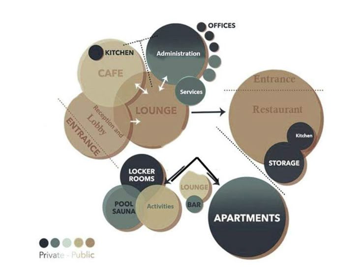 İç Mimarlıkta Mekânsal Hiyerarşi ve Akış