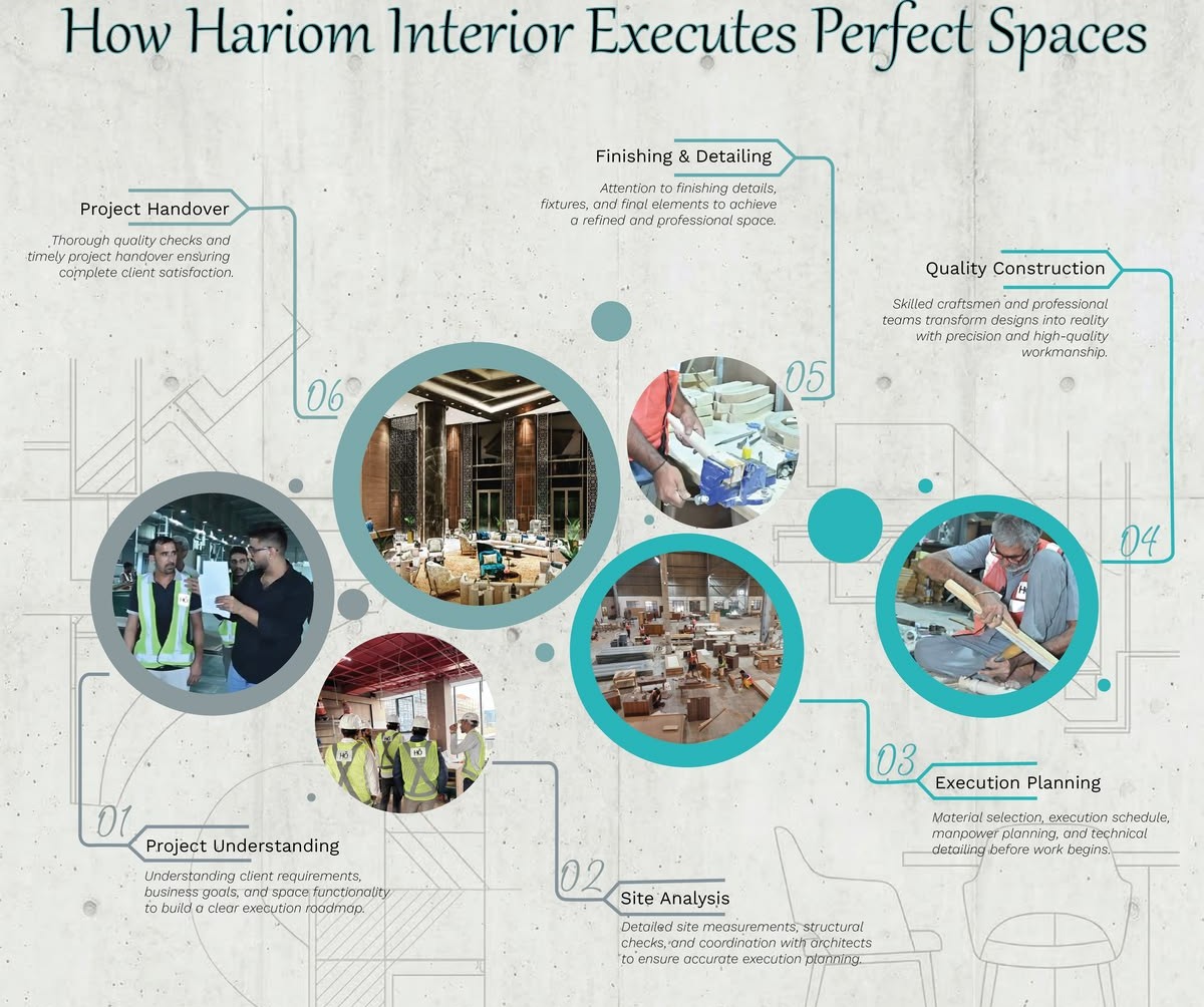 Interior Design Project Process: From Concept to Execution