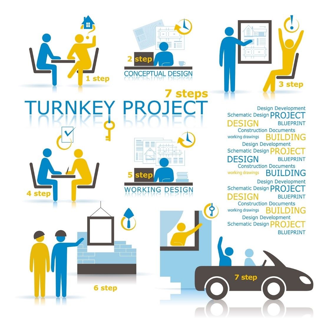 Turnkey Projects: Advantages, Process, and Strategic Planning